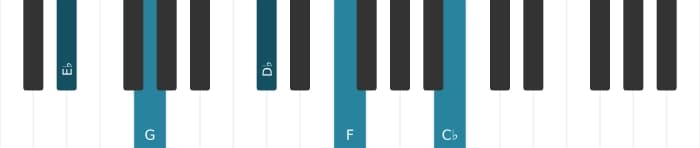 Piano voicing of chord E flat Dominant ninth flat thirteenth - 0