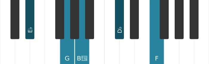 Piano voicing of chord E flat Dominant ninth flat fifth - 0