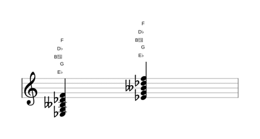 Sheet music of E flat Dominant ninth flat fifth in three octaves (3)