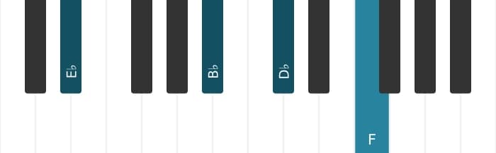 Piano voicing of chord E flat Dominant ninth suspended fourth - 2