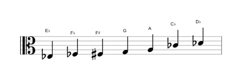 Sheet music of the E flat Altered scale in three octaves (3)
