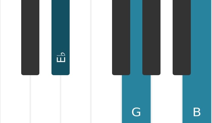 Piano voicing of chord E flat Augmented - 0