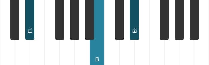 Piano voicing of chord E flat Augmented - 1