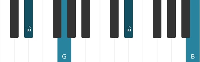 Piano voicing of chord E flat Augmented - 2