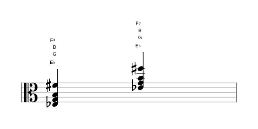 Sheet music of E flat Augmented add sharp ninth in three octaves (3)
