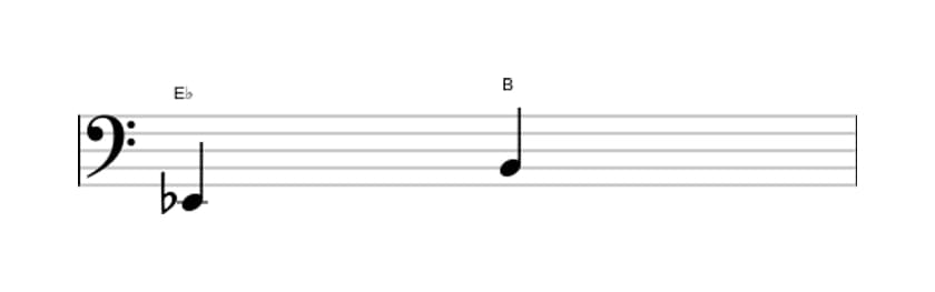 Sheet music of the Augmented fifth interval in three octaves (2)
