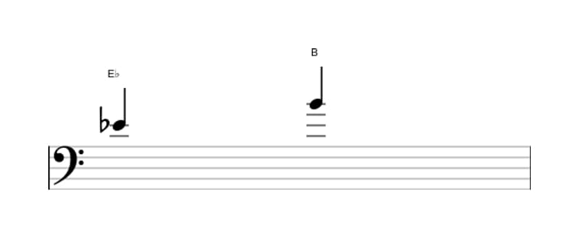 Sheet music of the Augmented fifth interval in three octaves (4)