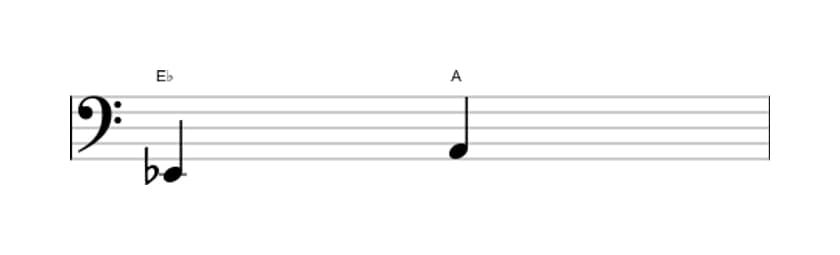 Sheet music of the Augmented fourth interval in three octaves (2)