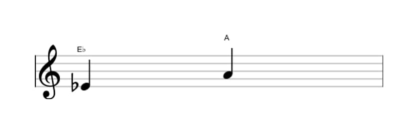 Sheet music of the Augmented fourth interval in three octaves (4)