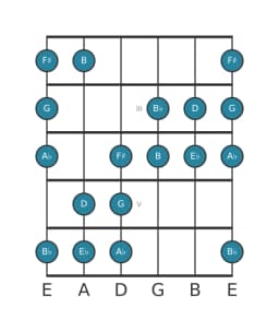 Guitar scale for E flat Augmented heptatonic in position 1