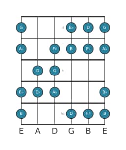 Guitar scale for E flat Augmented heptatonic in position 2