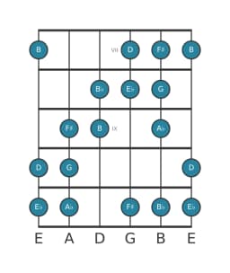 Guitar scale for E flat Augmented heptatonic in position 6
