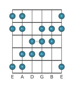 Guitar scale for E flat Augmented heptatonic in position 9
