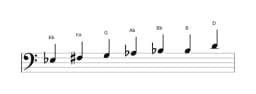 Sheet music of the E flat Augmented heptatonic scale in three octaves (3)