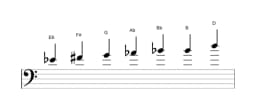 Sheet music of the E flat Augmented heptatonic scale in three octaves (4)