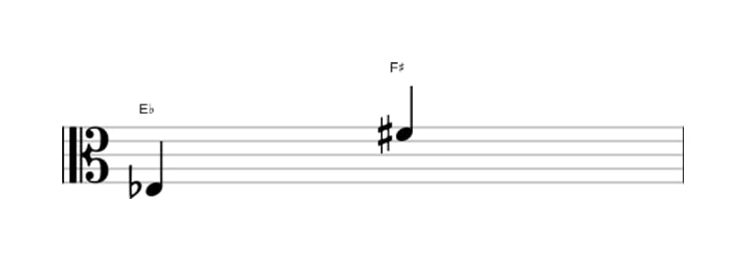 Sheet music of the Augmented ninth interval in three octaves (3)