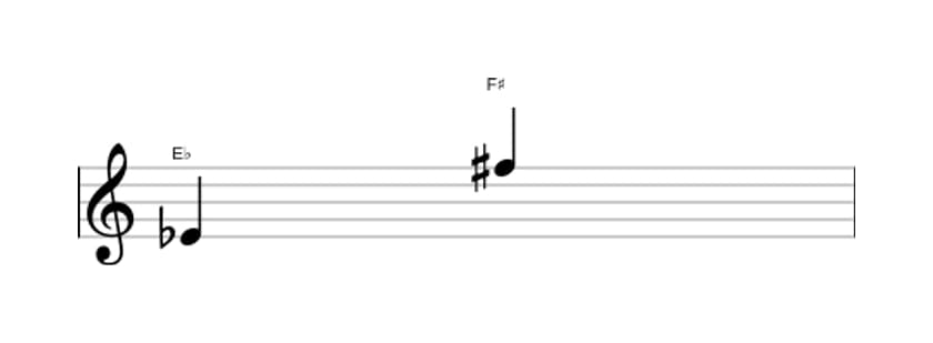 Sheet music of the Augmented ninth interval in three octaves (4)