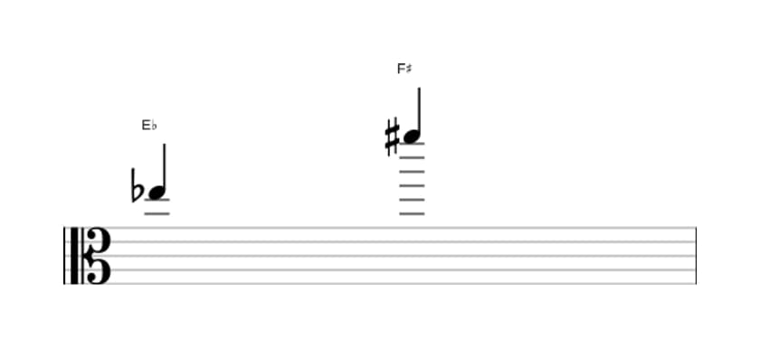 Sheet music of the Augmented ninth interval in three octaves (5)