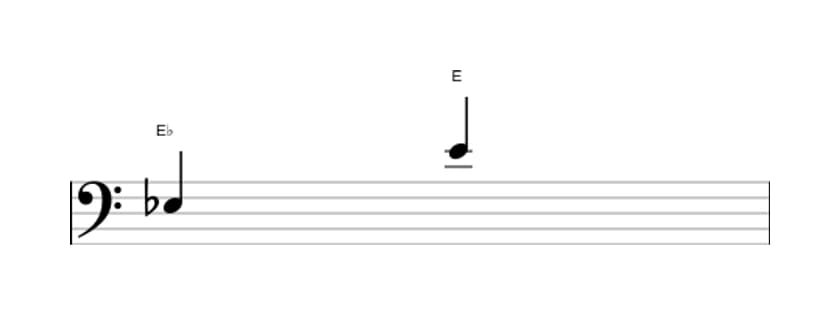 Sheet music of the Augmented octave interval in three octaves (3)