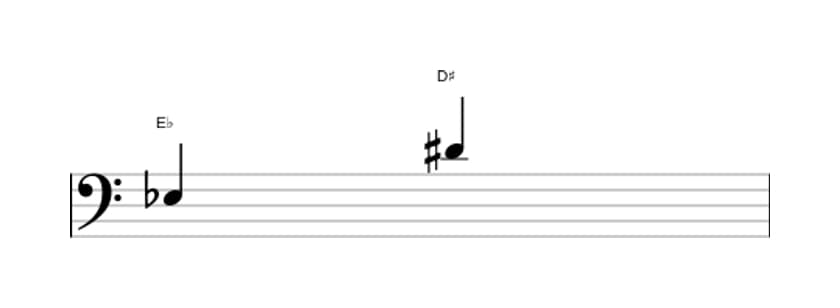 Sheet music of the Augmented seventh interval in three octaves (3)