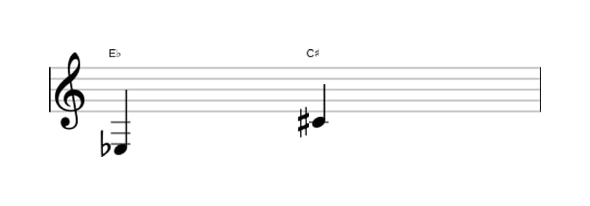 Sheet music of the Augmented sixth interval in three octaves (3)