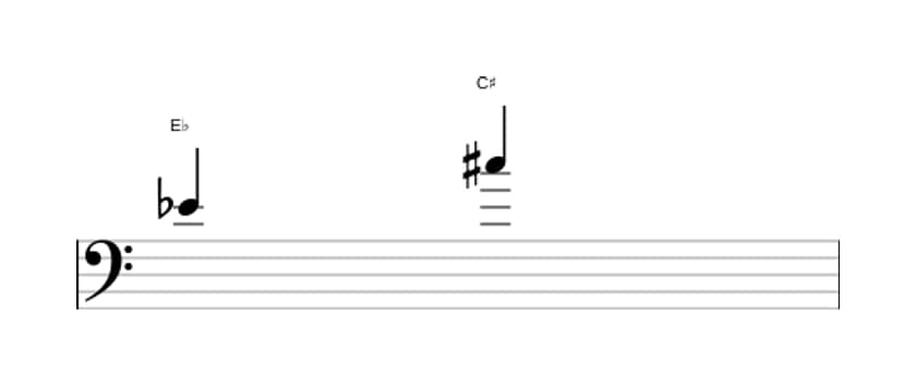 Sheet music of the Augmented sixth interval in three octaves (4)