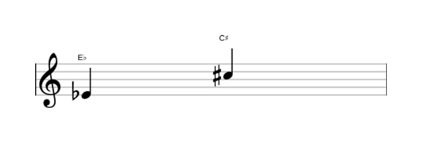 Sheet music of the Augmented sixth interval in three octaves (4)