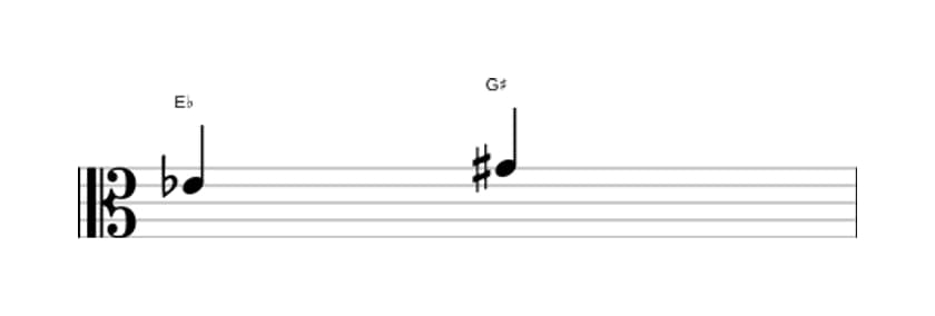 Sheet music of the Augmented third interval in three octaves (4)