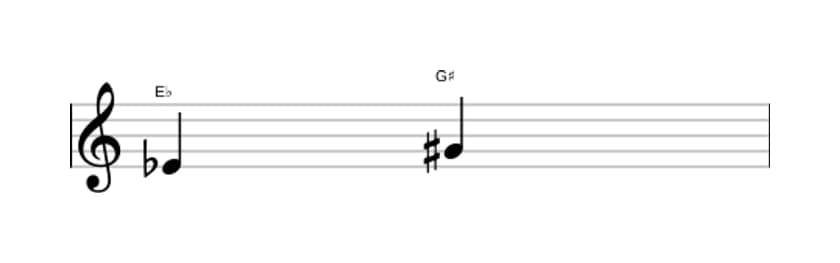 Sheet music of the Augmented third interval in three octaves (4)