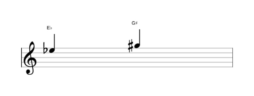 Sheet music of the Augmented third interval in three octaves (5)