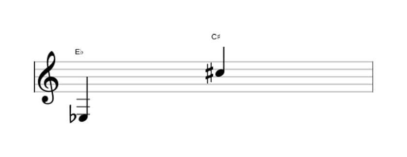 Sheet music of the Augmented tredecime interval in three octaves (3)