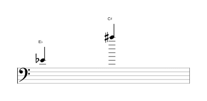 Sheet music of the Augmented tredecime interval in three octaves (4)