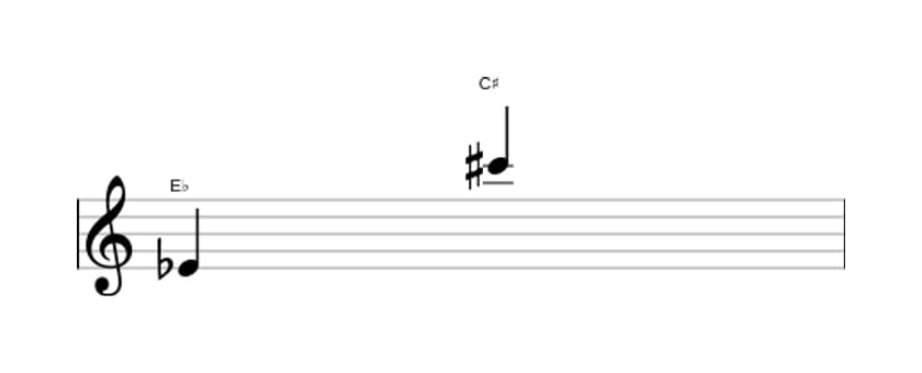 Sheet music of the Augmented tredecime interval in three octaves (4)