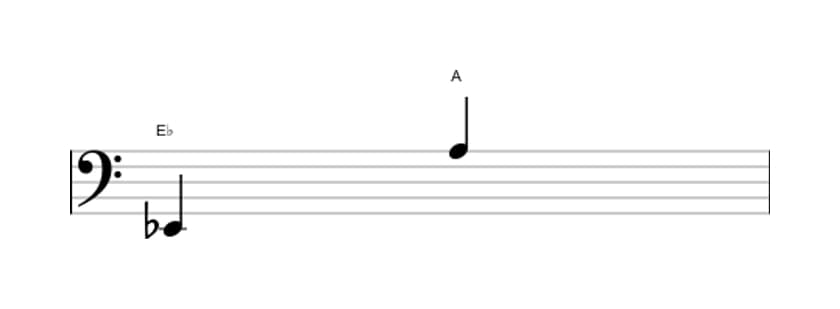 Sheet music of the Augmented undecime interval in three octaves (2)