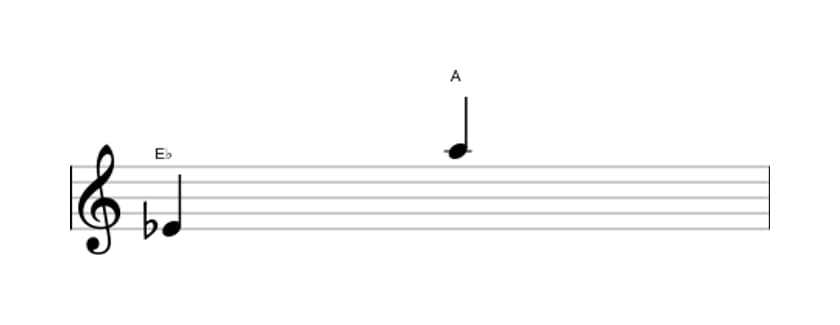 Sheet music of the Augmented undecime interval in three octaves (4)