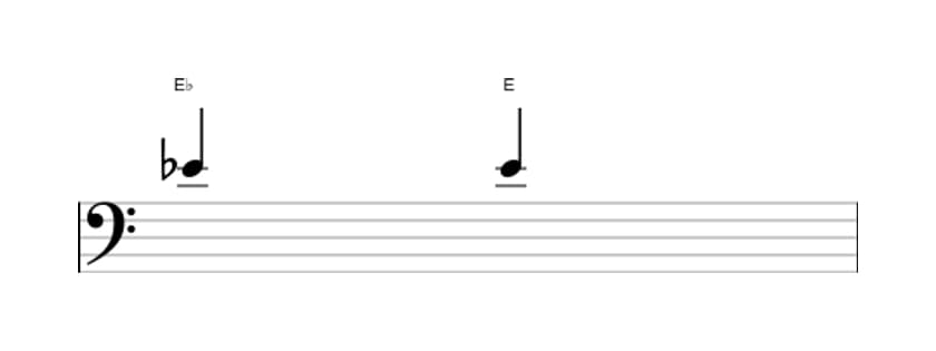 Sheet music of the Augmented unison interval in three octaves (4)