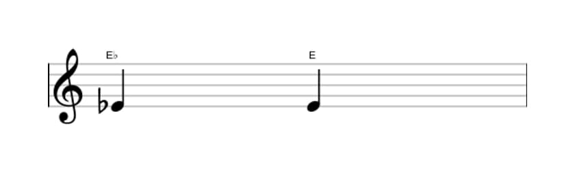 Sheet music of the Augmented unison interval in three octaves (4)