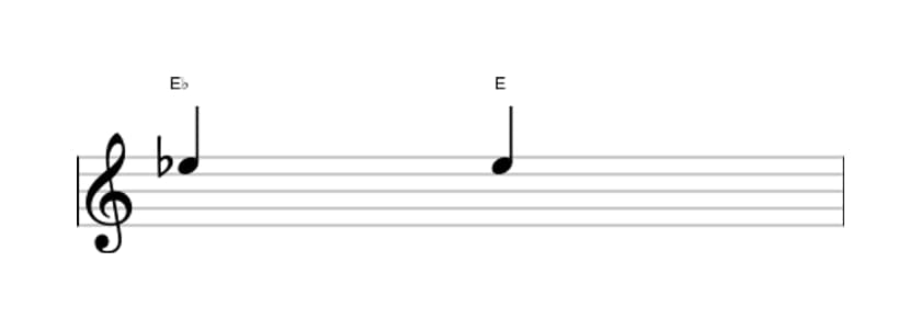 Sheet music of the Augmented unison interval in three octaves (5)