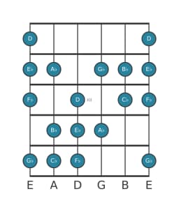 Guitar scale for E flat Balinese in position 9