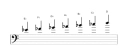 Sheet music of the E flat Balinese scale in three octaves (4)