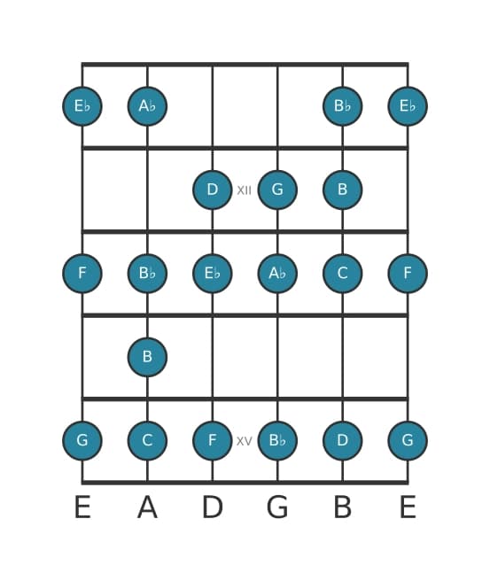 Guitar scale for E flat Bebop major in position 10