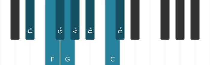 Piano scale for E flat Bebop minor