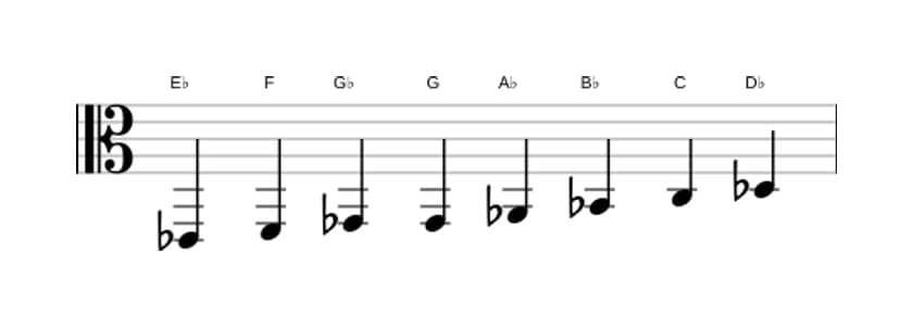 Sheet music of the E flat Bebop minor scale in three octaves (2)