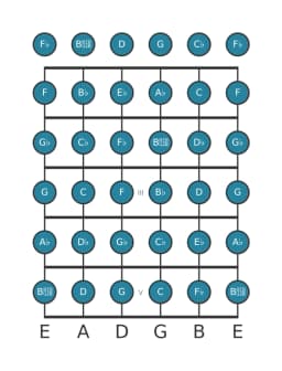 Guitar scale for E flat Chromatic in position 0