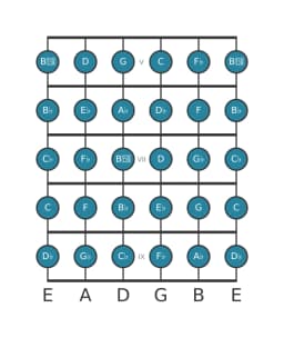 Guitar scale for E flat Chromatic in position 4