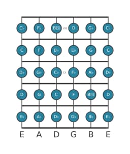 Guitar scale for E flat Chromatic in position 6