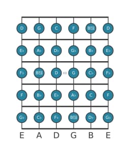 Guitar scale for E flat Chromatic in position 9