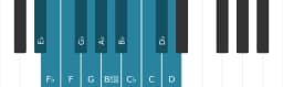 Piano scale for E flat Chromatic