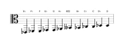 Sheet music of the E flat Chromatic scale in three octaves (2)