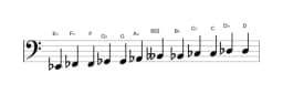 Sheet music of the E flat Chromatic scale in three octaves (2)
